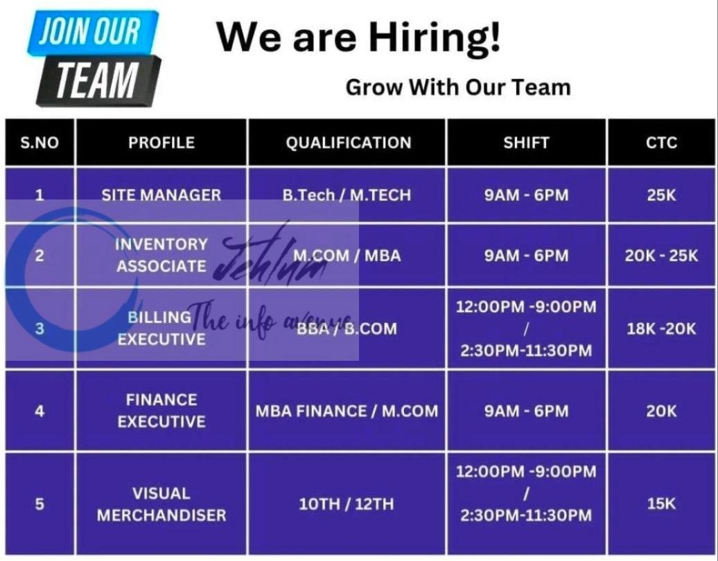 IA Multi Ventures Pvt Limited IAMVPL Srinagar Site Manager/Inventory Associate/Billing Executive job opportunities 2026
