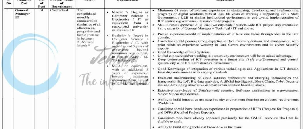 ADDL ceo Jammu Smart City Limited JSCL General Manager IT employement opportunities notice 27189 JSCL of 2026