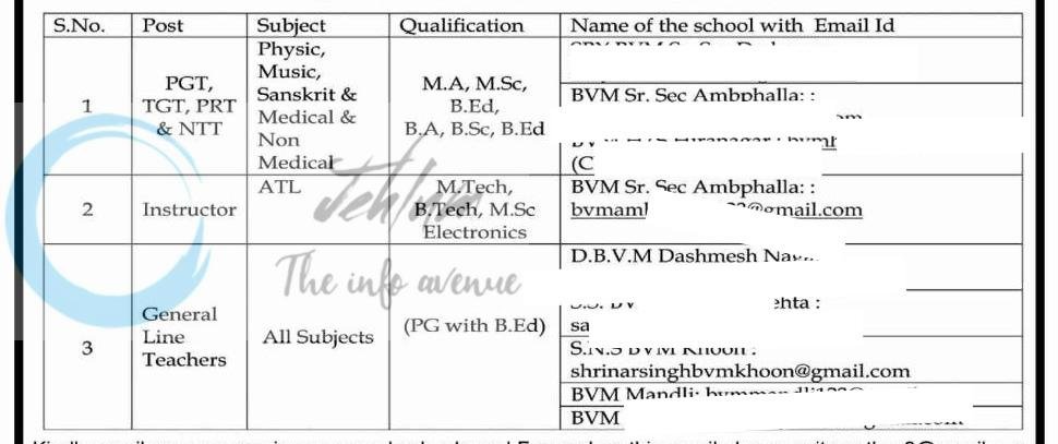 Bhartiya Shiksha Samiti BSS Jammu teaching job opportunities notice BSSJK/507/2025-26 2026