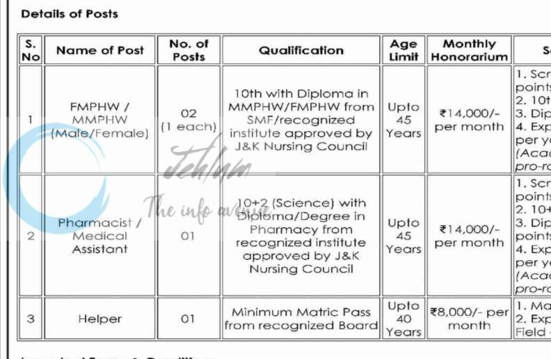 Chief Medical Officer CMO Health & FW Kishtwar FMPHW Pharmacist Helper Jobs Advertisement 2026 1 Chief Medical Officer CMO Health & FW Kishtwar FMPHW Pharmacist Helper Jobs Advertisement 2026