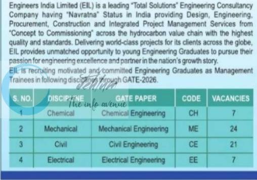 Engineers India Limited EIL HRD Management Trainee Recruitment Advt Notice HRD/Rectt/Advt/2025-26/18 1 Engineers India Limited EIL HRD Management Trainee Recruitment Advt Notice HRD/Rectt/Advt/2025-26/18