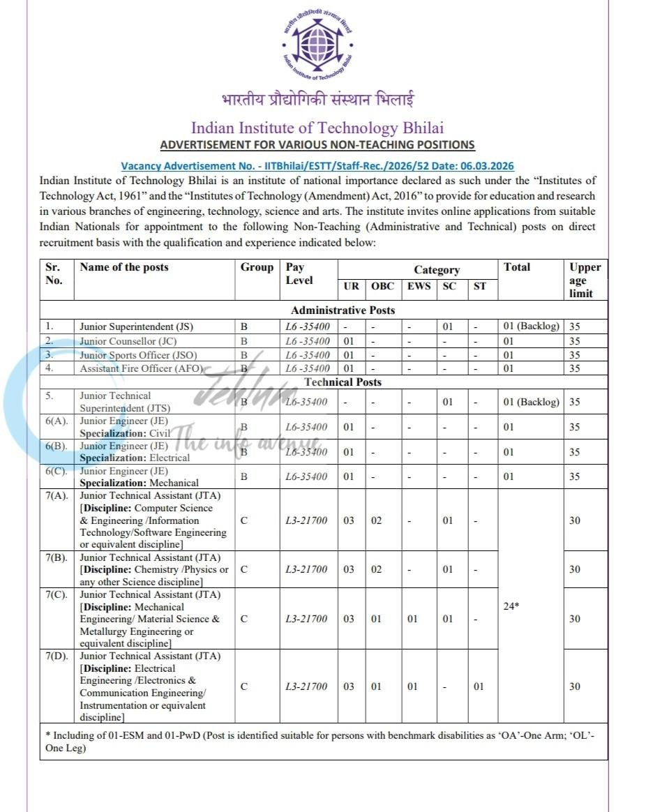 Indian Institute of Technology Bhilai IITBhilai Non Teaching Positions employement opportunities 2026