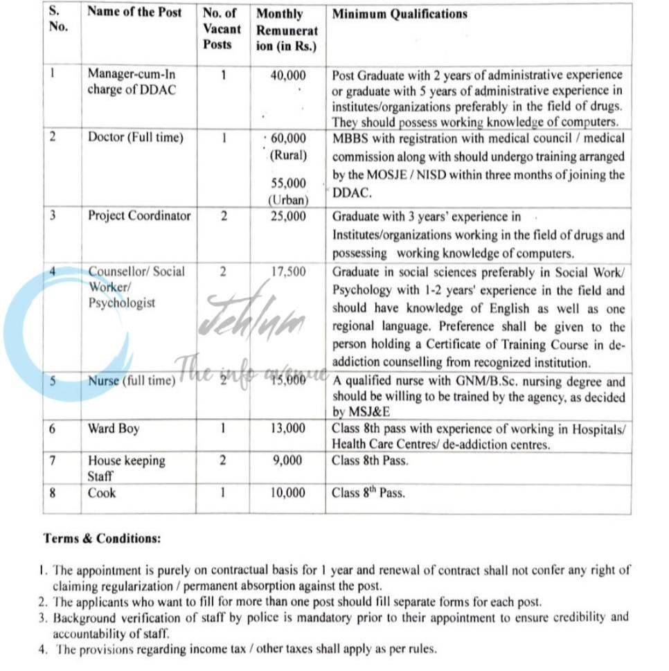 District Social Welfare Office DSWO Leh District De-Addiction Centers DDAC Manager Doctor Project Coordinator job opportunities DSWO/DDAC-148/2025-26/2294-98