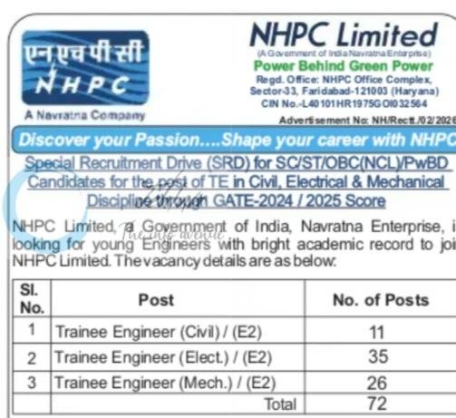 NHPC Limited NHPC Faridabad Trainee Engineer Civil Electrical and Mechanical job opportunities notice NH/Rectt/02/2026