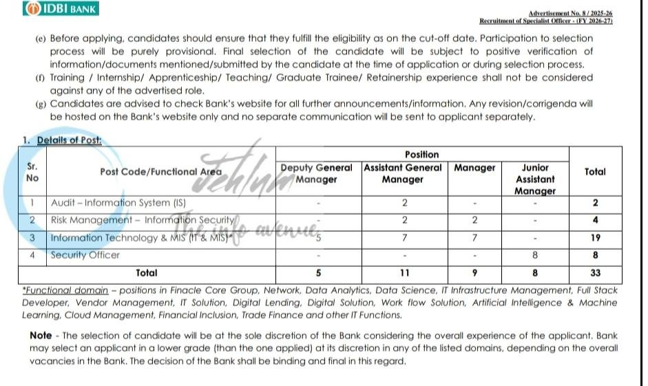 IDBI Bank Ltd IDBI Specialist Officers job opportunities notice 8/2025-26