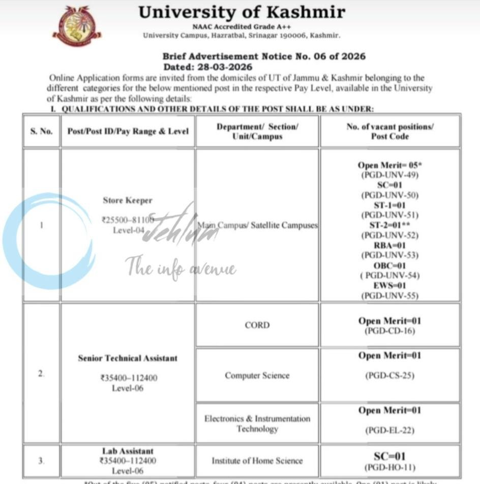 Kashmir University UOK Srinagar Store Keeper/ Senior Technical Assistant/ Lab Assistant Jobs Advertisement Notification 06 of 2026 1 Kashmir University UOK Srinagar Store Keeper/ Senior Technical Assistant/ Lab Assistant Jobs Advertisement Notification 06 of 2026
