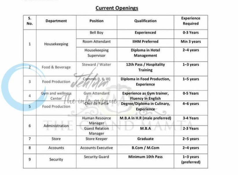 THE GRAND MAMTA SRINAGAR JOBS OPENINGS 2026