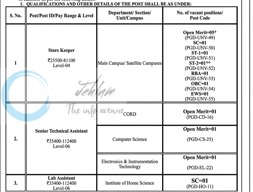 Kashmir University KU Srinagar Store Keeper Lab Assistant job opportunities 06 of 2026