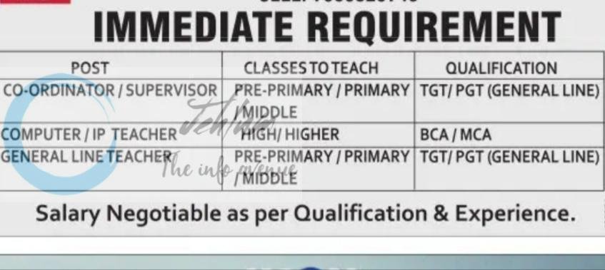 GREEN LIGHT HR SEC SCHOOL Srinagar CO-ORDINATOR COMPUTER TEACHER GENERAL LINE TEACHER job opportunities 2026