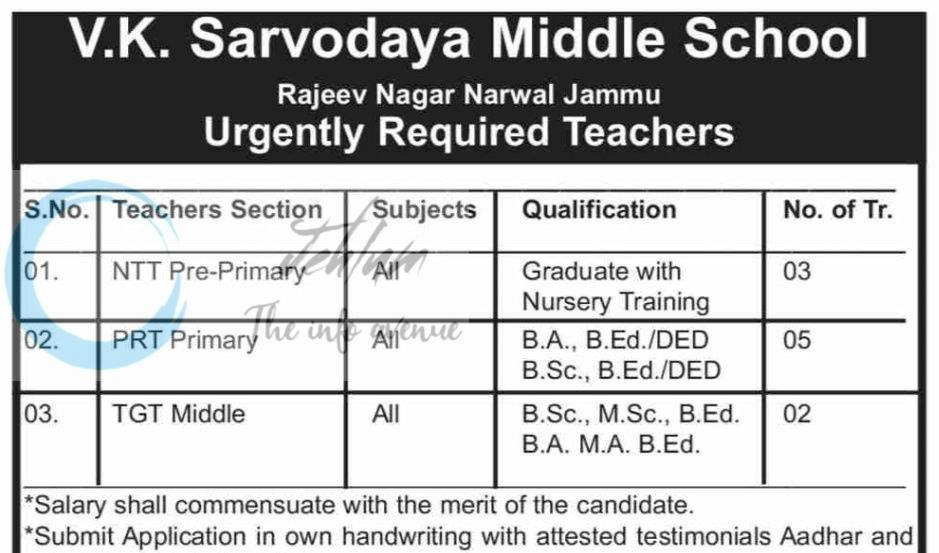 V K Sarvodaya Middle School NTT PRT TGT Jammu Teachers job opportunities 2026
