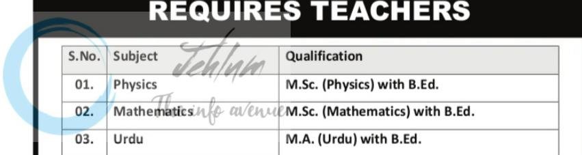 Delhi Public School DPS Budgam Physics Mathematics Urdu Teachers job opportunities notice 2026