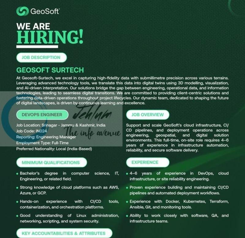 GeoSoft Surtech Srinagar DevOps Engineer IN024 job opportunities 2026