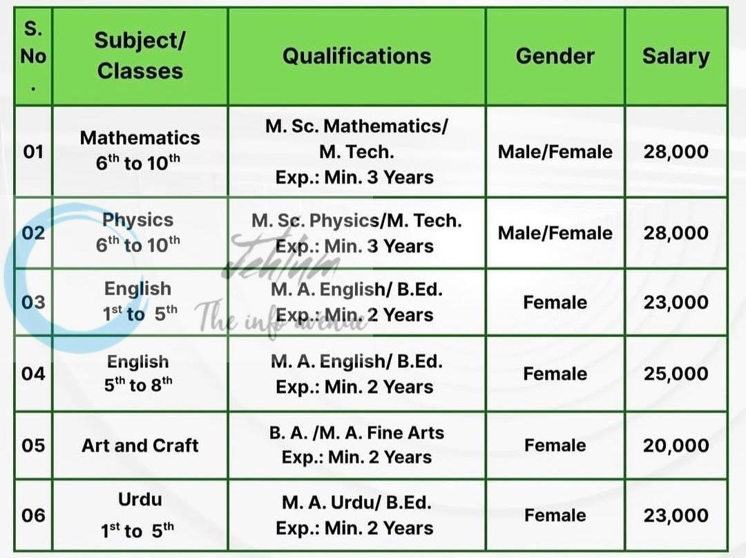 R P School Lawaypora Srinagar Jobs Opportunities 2026