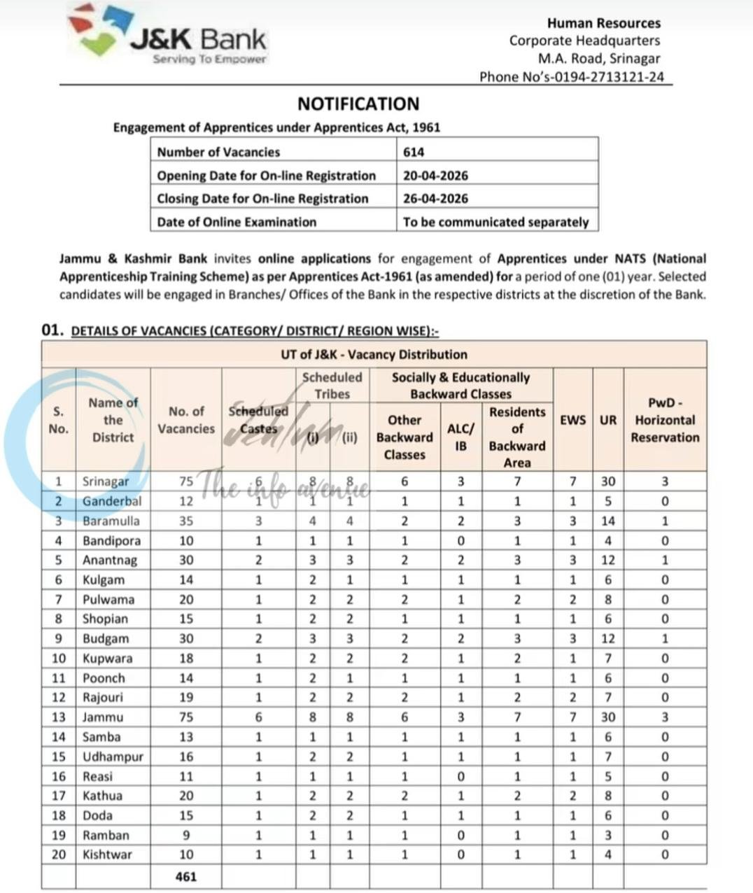 Jammu & Kashmir Bank JKB Apprenticeship Training Advertisement Notice JKB/HR/Rectt/2026-182