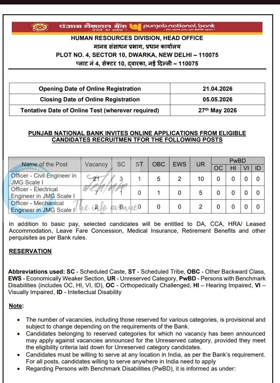 Punjab National Bank PNB Human Resources Division New Delhi Officer Civil Electrical Mechanical Engineer job opportunities 2026