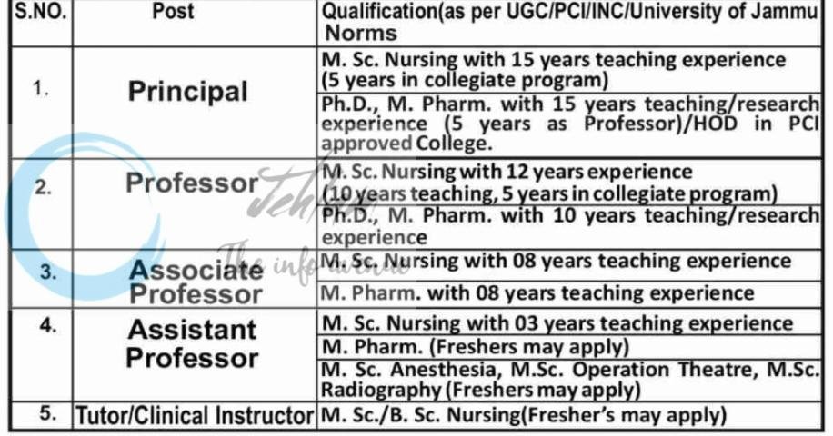 DRD Group of Colleges Dhaloti Kathua Jobs Recruitment 2026