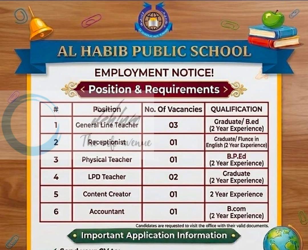 Al Habib Public School AHPS Palpora Srinagar General Line Teacher job opportunities 2026