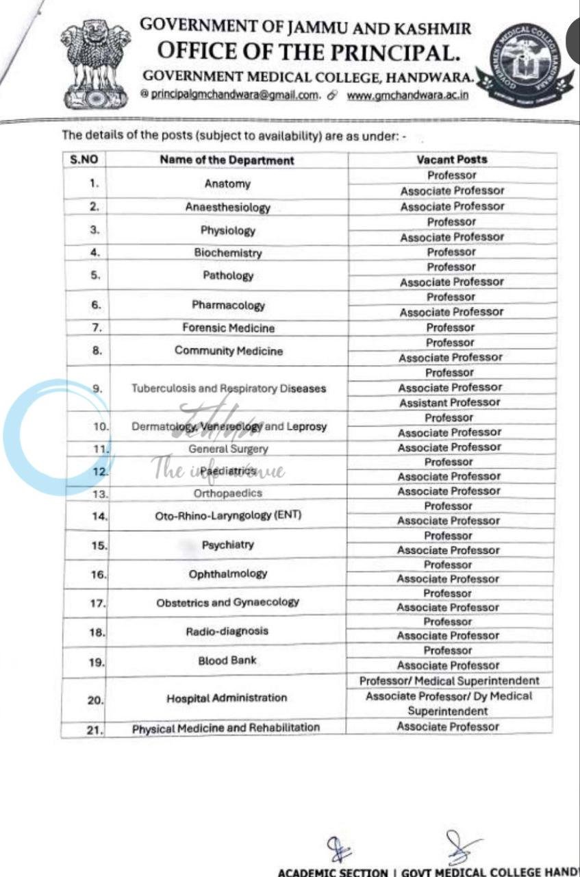 Government Medical College Handwara GMCH Academic Section Handwara Professor Associate Professor Assistant Professor employement opportunities Notice 08-GMCH of 2026