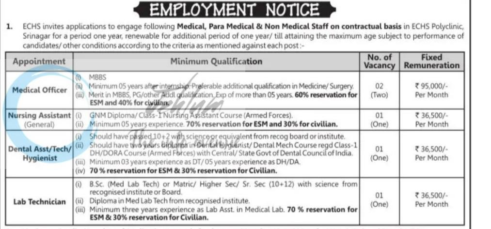 Ex-Servicemen Contributory Health Scheme ECHS Station HQ Srinagar Medical Officer Nursing Assistant Lab Technician job opportunities 2026