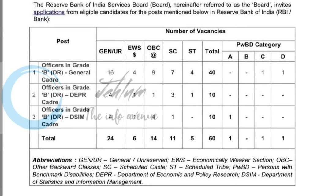 Reserve Bank of India Services Board RBISB Grade B officers employement opportunities notice RBISB/DA/01/2026-27