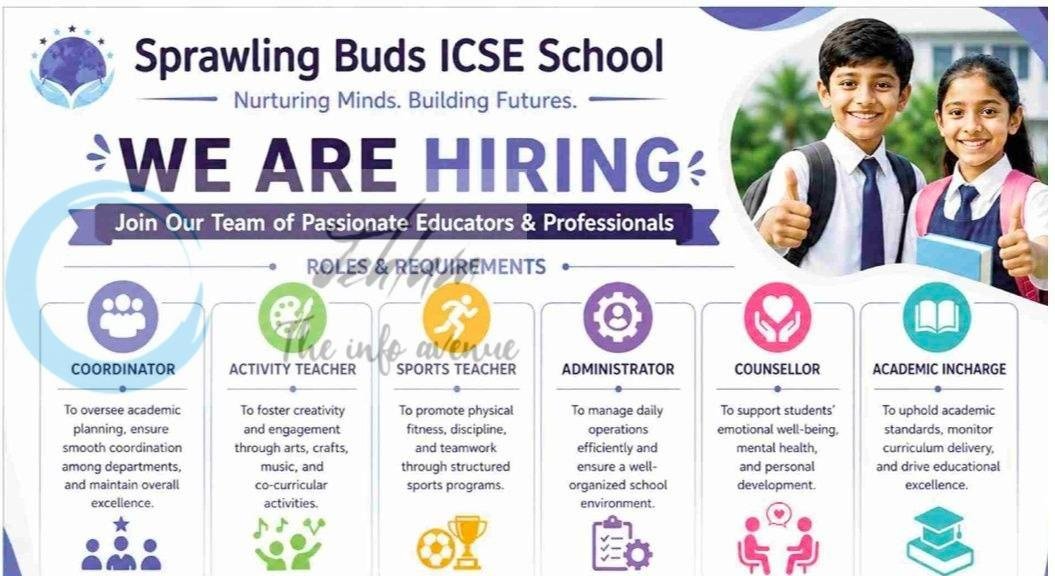 Sprawling Buds ICSE School Jammu Coordinator/Teacher/Administrator job opportunities 2026