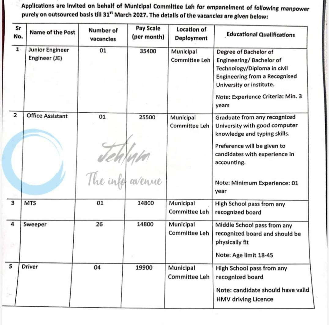 Ladakh Informatics Centre Service Municipal Committee Leh JE/ Office Assistant/ Driver/ Legal Assistant Recruitment Advt 2026