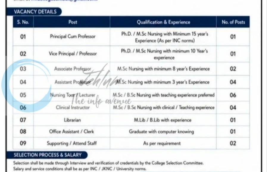 Rizwan Memorial College of Nursing and Paramedical Sciences Bandipora faculty job opportunities 2026