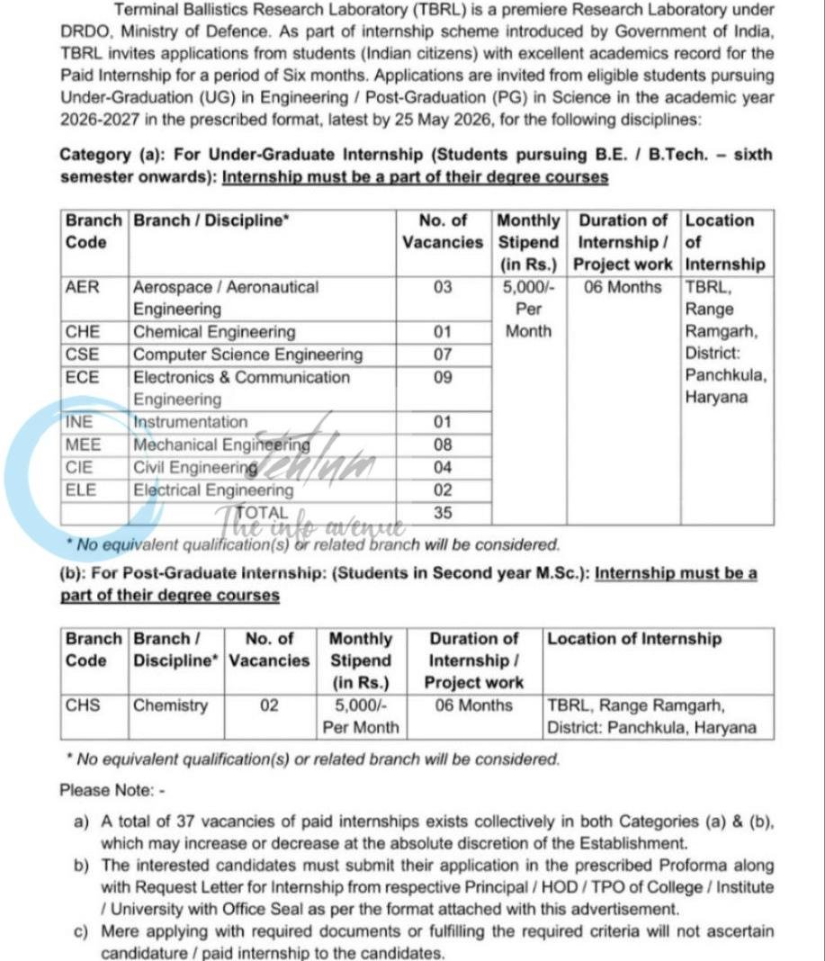 Terminal Ballistics Research Laboratory TBRL DRDO Chandigarh Paid Internship opportunities notice TBRL/HRD/PDINTERN/2026/01