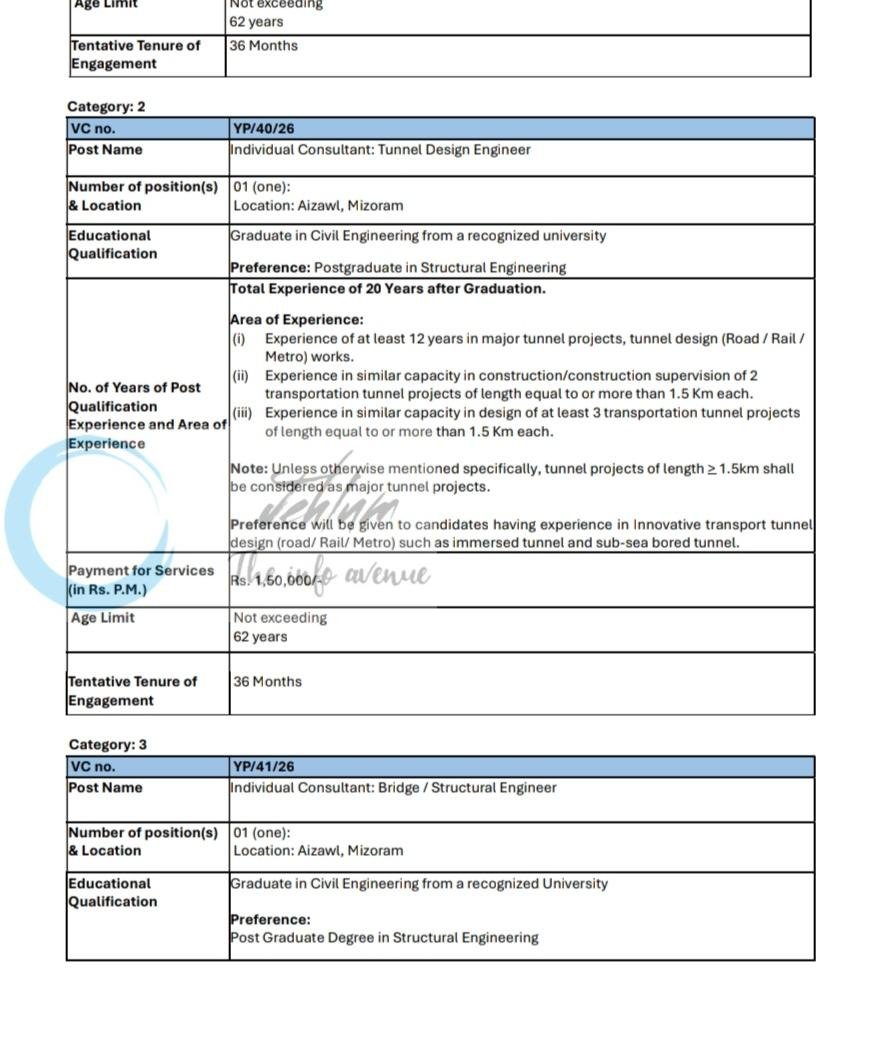 Indian Council of Agricultural Research ICAR New Delhi Young Professional I II employment opportunities notice 39-58/2026
