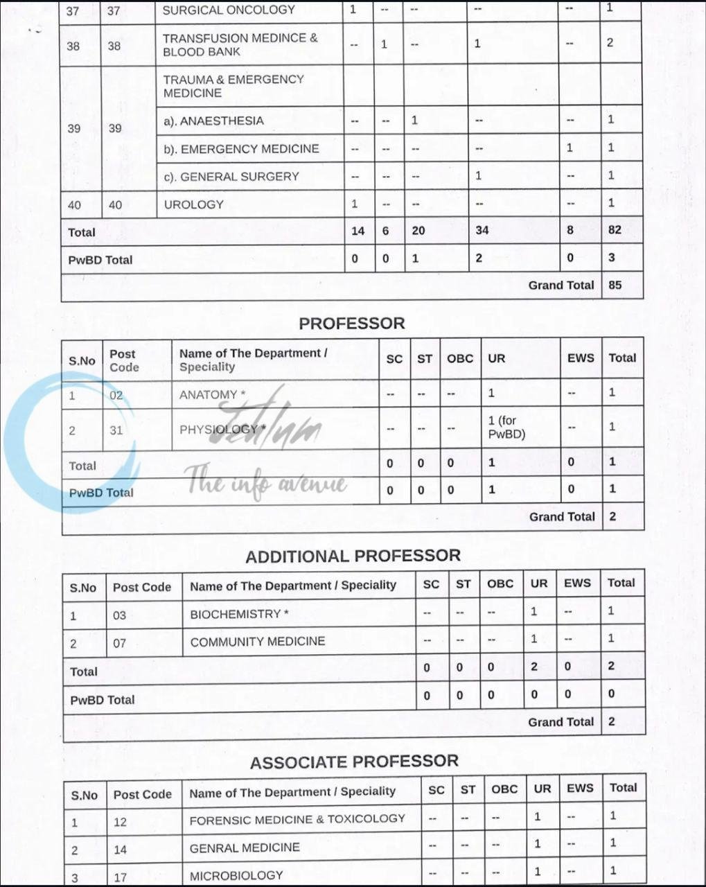 All India Institute of Medical Sciences AIIMS Awantipora faculty job opportunities notice 67/2026