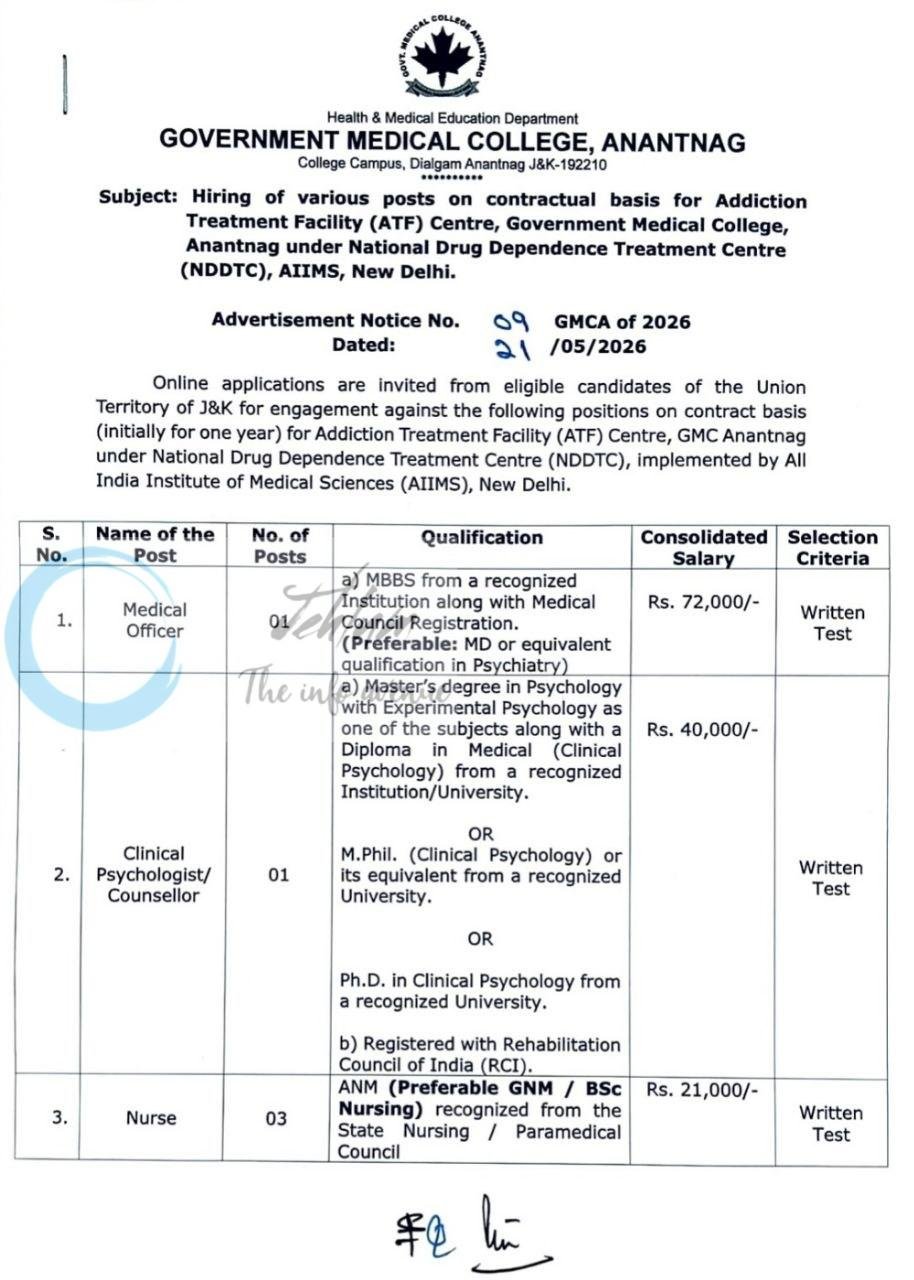 Government Medical College Anantnag GMCA Health and Medical Education Department Medical Officer Clinical Psychologist Nurse employment opportunities 09 GMCA of 2026