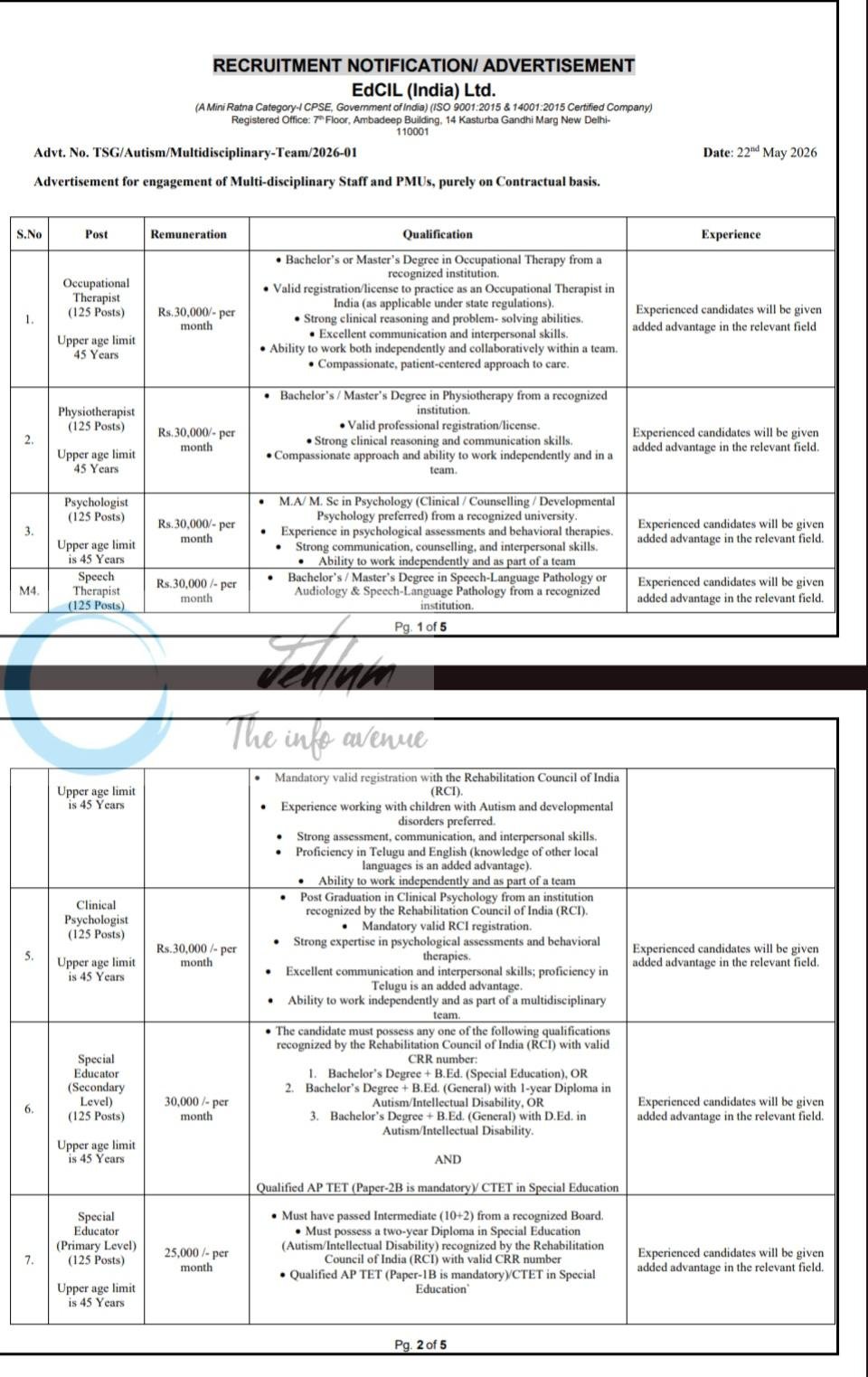 EdCIL India Ltd TSG Autism Multidisciplinary Team Andhra Pradesh faculty Employement opportunities notice 2026/01