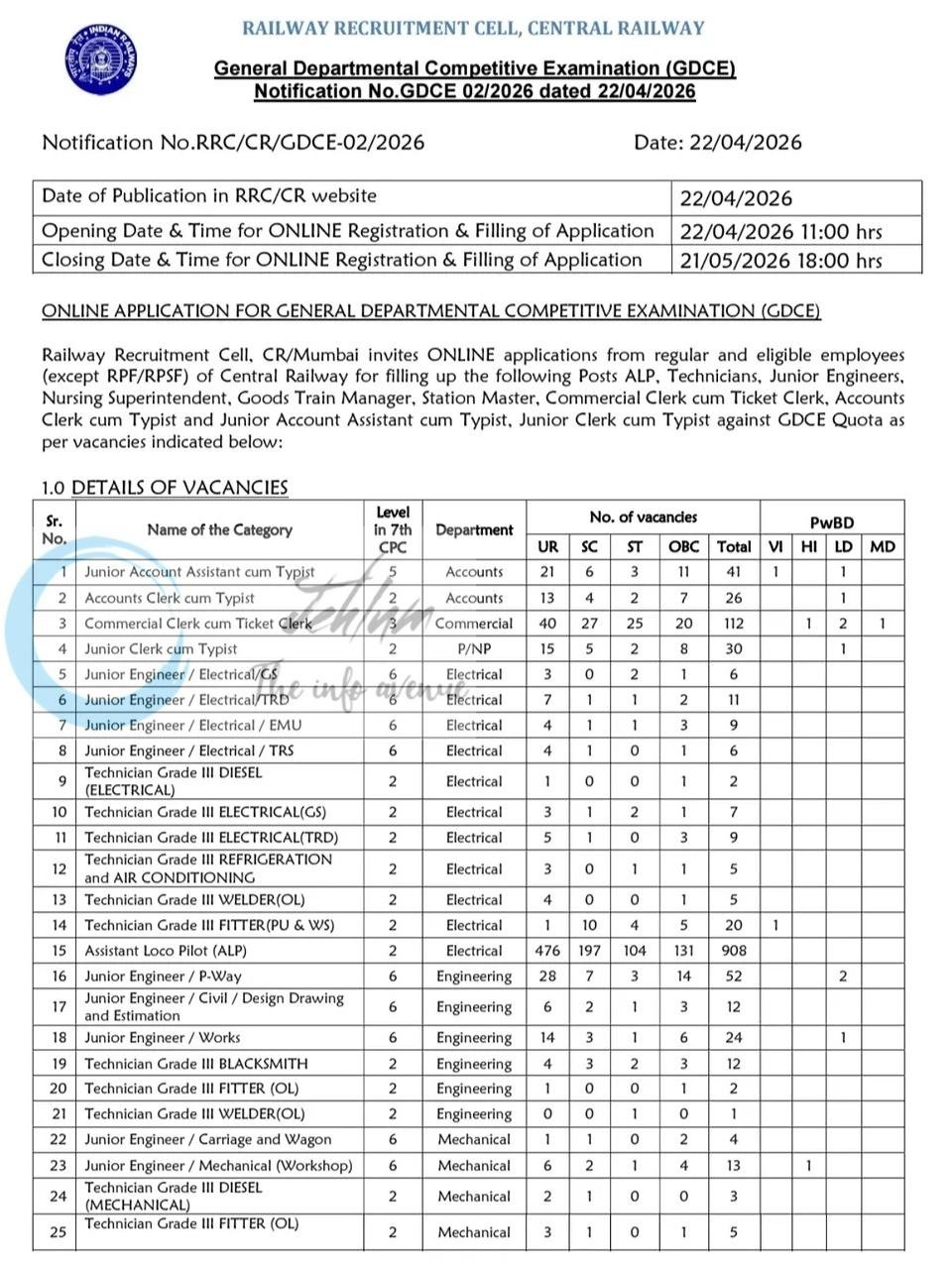 Railway Recruitment Cell Central Railway Recruitment Notification No RRC/CR/GDCE-02/2026