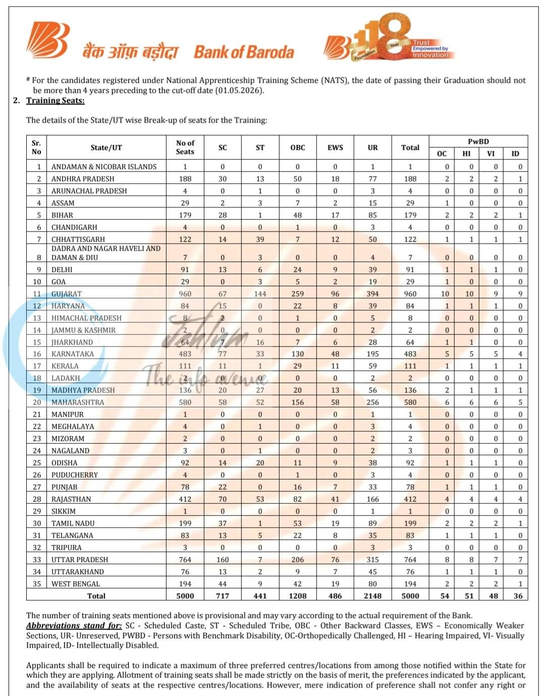 Bank of Baroda Apprenticeship Recruitment Notification 2026