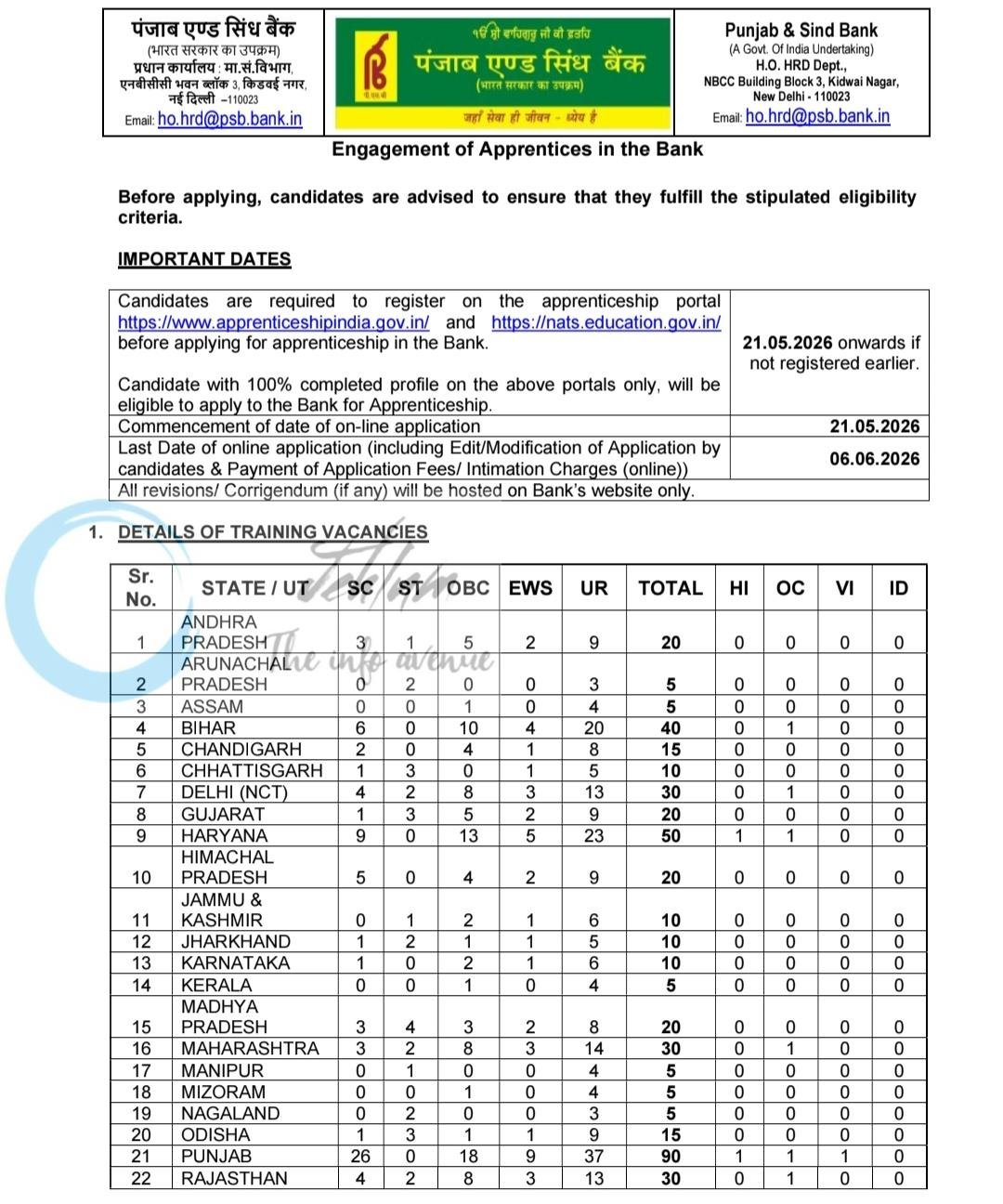 Punjab and Sind Bank Apprenticeship Recruitment Notification 2026