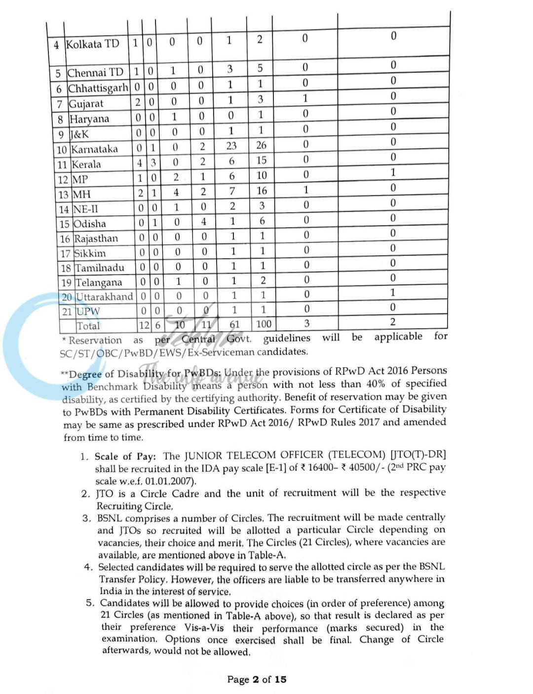 BSNL Junior Telecom Officer JTO Telecom Direct Recruitment Advertisement No DI&C/2026-27/119