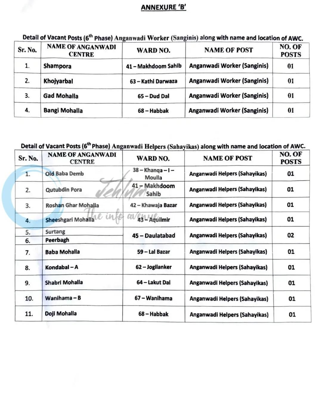OFFICE OF THE CHILD DEVELOPMENT PROJECT OFFICER POSHAN KHANYAR CDPO Srinagar Sanginis Anganwadi Workers Sahayikas employment opportunities 01 of 2026