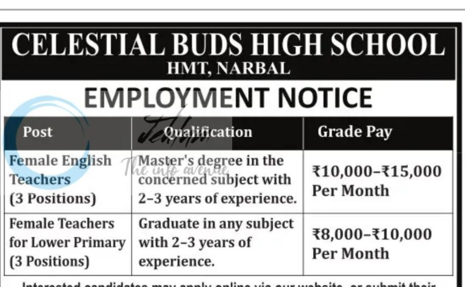 Celestial Buds High School Narbal teaching job opportunities 2026