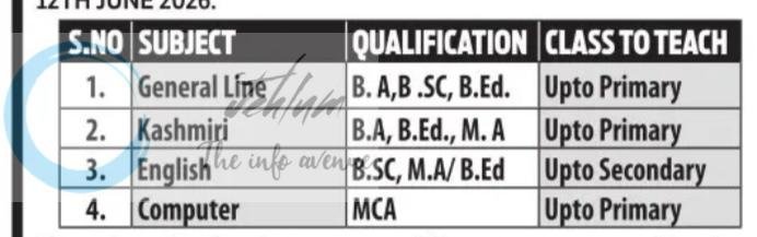 Mehboob Public High School MPHS Batamaloo Srinagar teaching job opportunities 2026