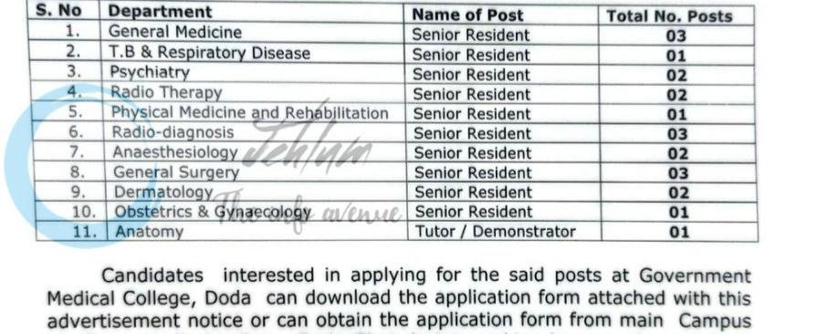 Government Medical College Doda GMCD Doda Senior Resident Tutor Demonstrator employment opportunities Notice 06-GMCD of 2026