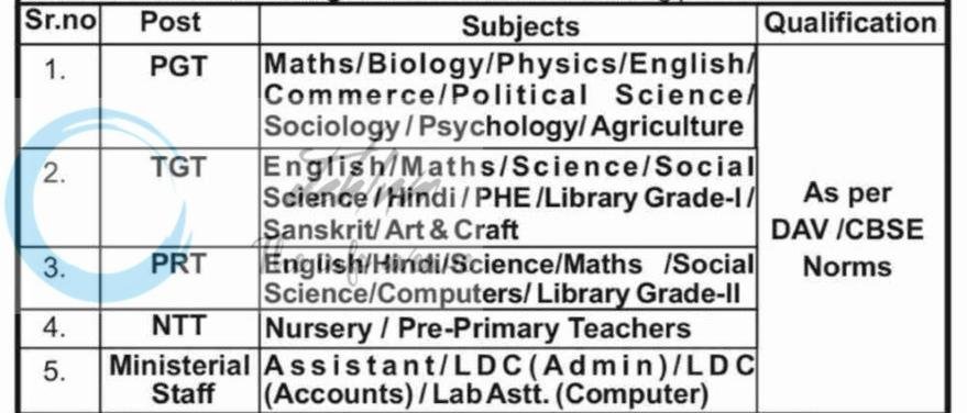 Maharaja Harisingh Agricultural Collegiate School MHAC Nagbani Jammu teaching job opportunities 2026