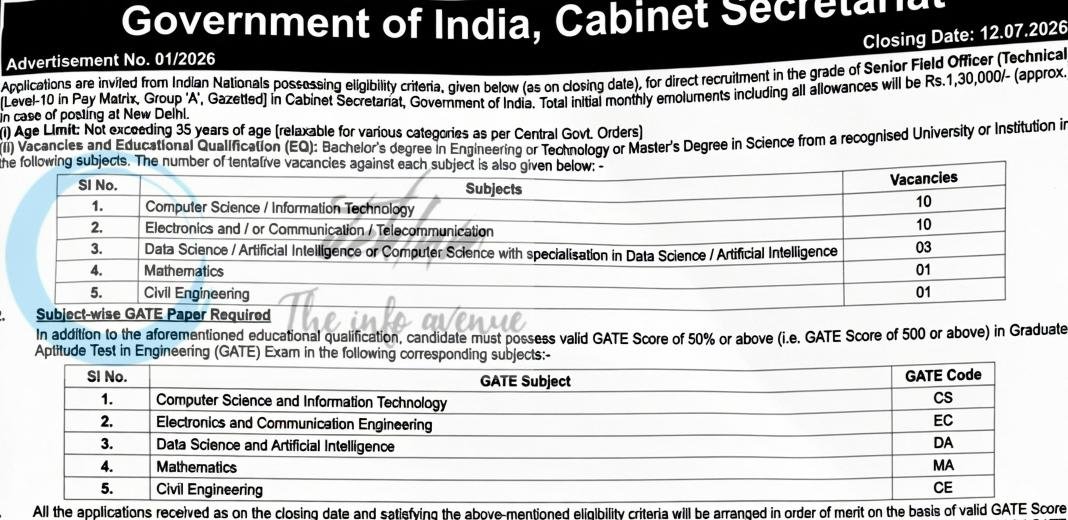 Government of India Cabinet Secretariat Senior Field Officer-Technical Advertisement No 01 2026