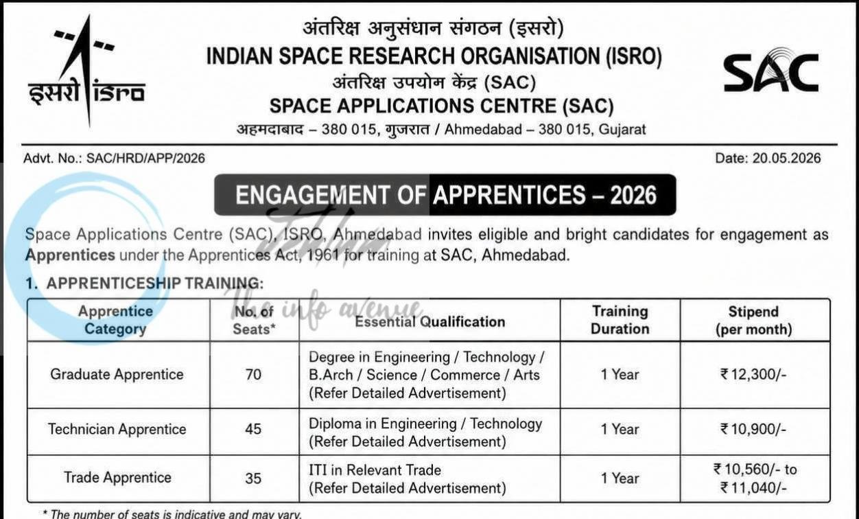 ISRO SAC Graduate Technician Trade Apprentice Recruitment 2026 Advt No SAC/HRD/APP/2026