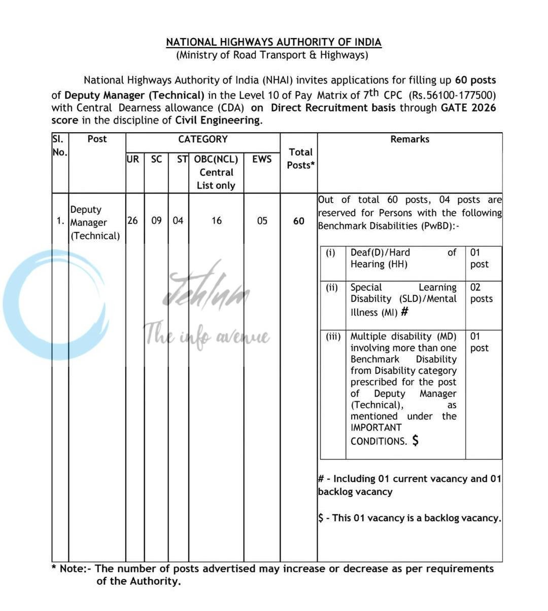 National Highways Authority of India NHAI Deputy Manager Technical job opportunities 2026