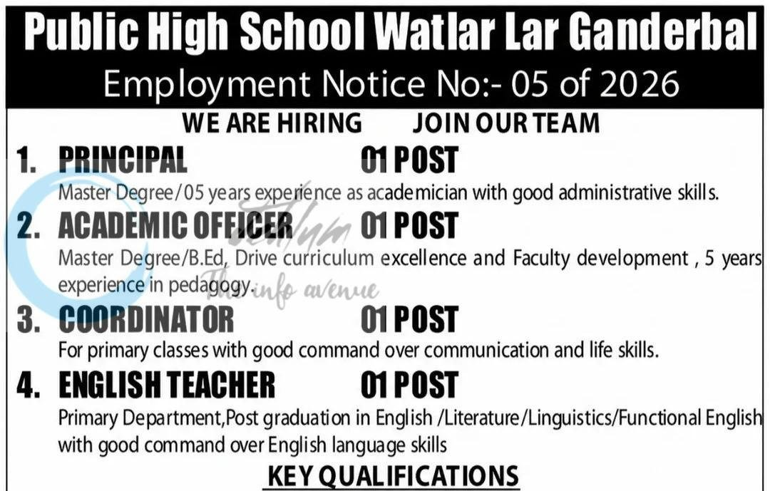 Public High School Watlar PHSW Ganderbal faculty job opportunities notice 05 of 2026
