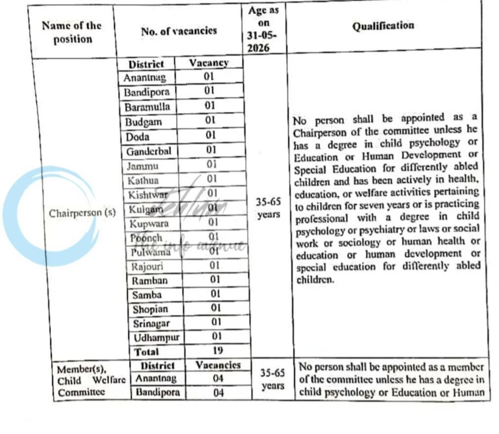 Government of Jammu and Kashmir Directorate of Mission Vatsalya Srinagar Chairperson Members job opportunities notice 01 SC/MV of 2026