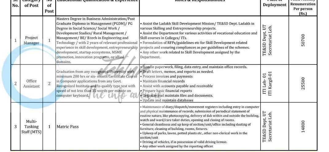 Himalayan Renewable Energy Construction Firm HRECF Ladakh Skill Development Mission Project Manager Office Assistant Multi-Tasking Staff employment opportunities 2026