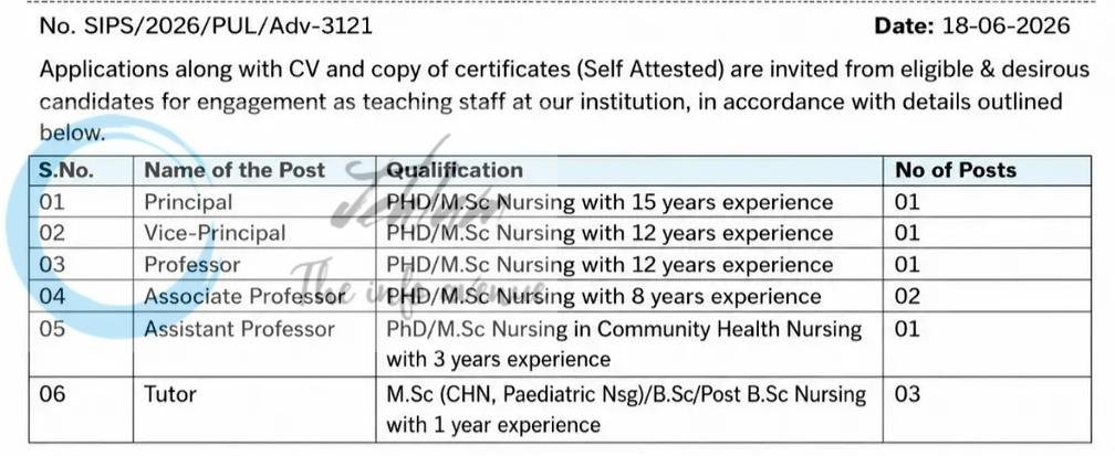 SKYLARK INSTITUTE OF PARAMEDICAL SCIENCES SIPS Pulwama Principal Vice-Principal Professor job opportunities notice SIPS/2026/PUL/Adv-3121
