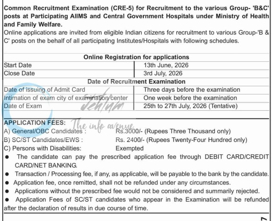 AIIMS Common Recruitment Examination CRE-5 employment opportunities 2026