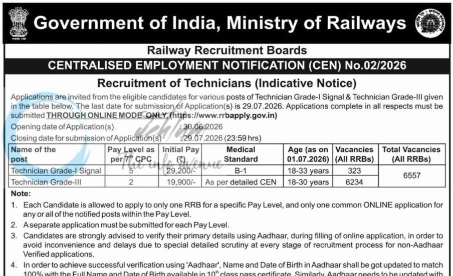 Ministry of Railways RRB Centralised Employment Notification Technician Grade-I/ Grade-III Notification CEN No 02/2026